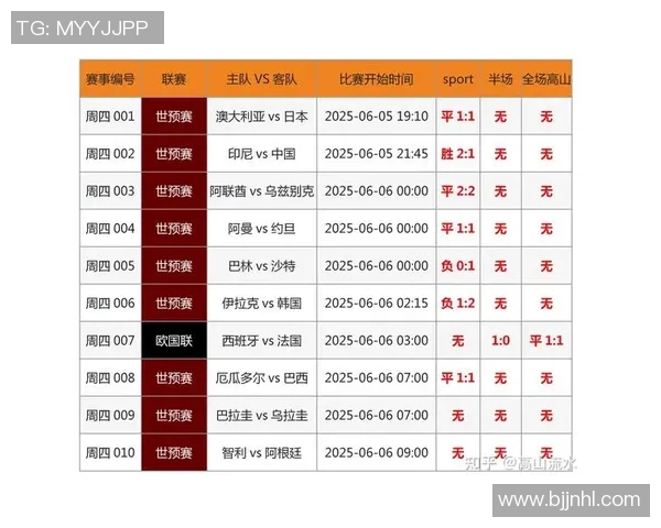 深圳羽毛球队在世界杯预选赛中以63分稳居积分榜首位