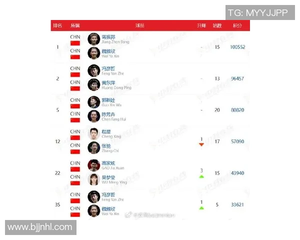 羽毛球比赛经验排行榜揭晓杭州羽毛球队荣获第三名殊荣 羽毛球比赛经验排行榜揭晓杭州羽毛球队荣获第三名殊荣