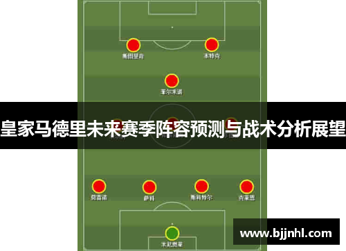 皇家马德里未来赛季阵容预测与战术分析展望