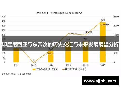 印度尼西亚与东帝汶的历史交汇与未来发展展望分析